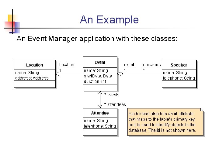 An Example An Event Manager application with these classes: 
