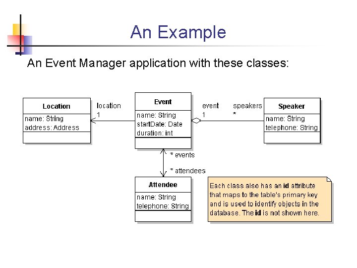 An Example An Event Manager application with these classes: An Example An Event Manager application with these classes: