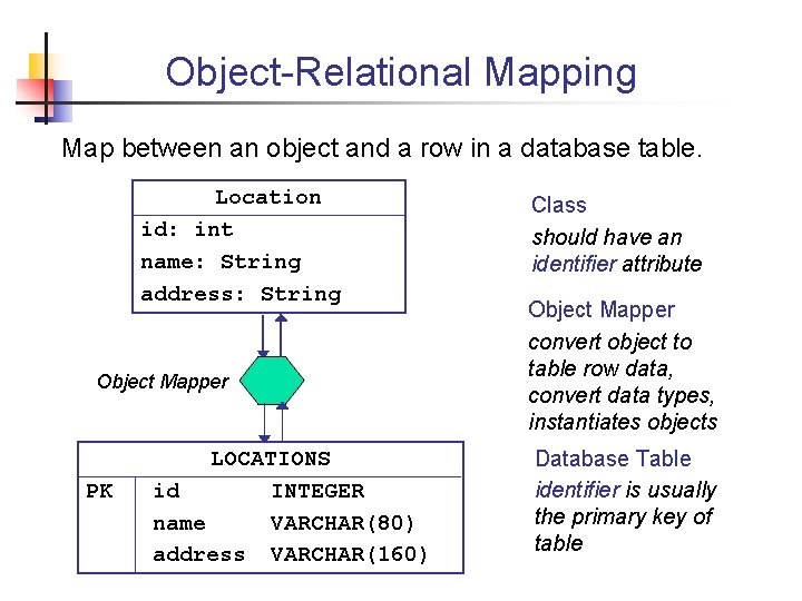 Object-Relational Mapping Map between an object and a row in a database table. Location