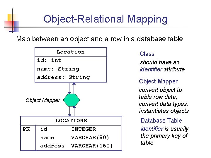 Object-Relational Mapping Map between an object and a row in a database table. Location Object-Relational Mapping Map between an object and a row in a database table. Location