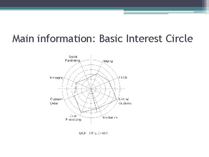 Main information: Basic Interest Circle 