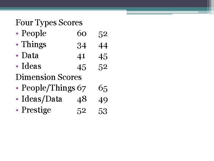 Four Types Scores • People 60 • Things 34 • Data 41 • Ideas
