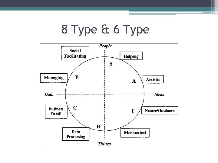 8 Type & 6 Type 