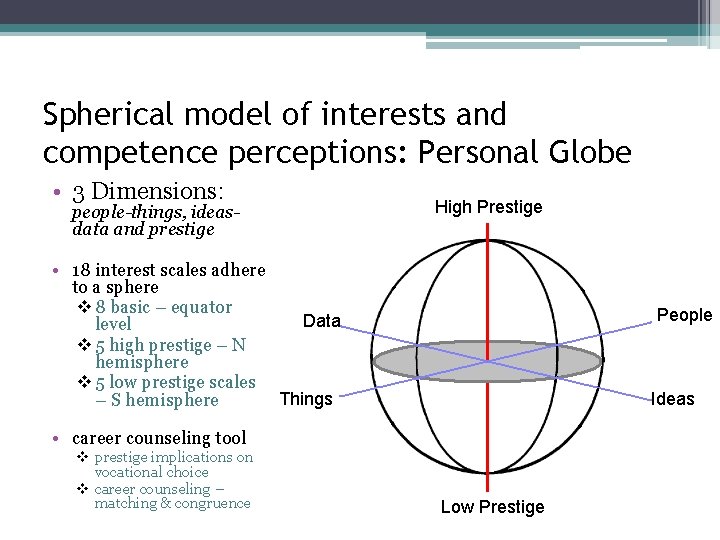 Spherical model of interests and competence perceptions: Personal Globe • 3 Dimensions: people-things, ideasdata