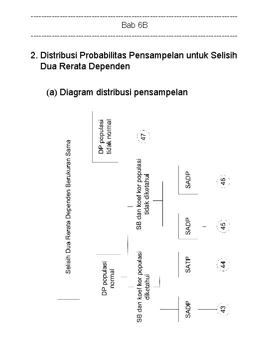 ---------------------------------------Bab 6 B --------------------------------------- 2. Distribusi Probabilitas Pensampelan untuk Selisih Dua Rerata Dependen (a)