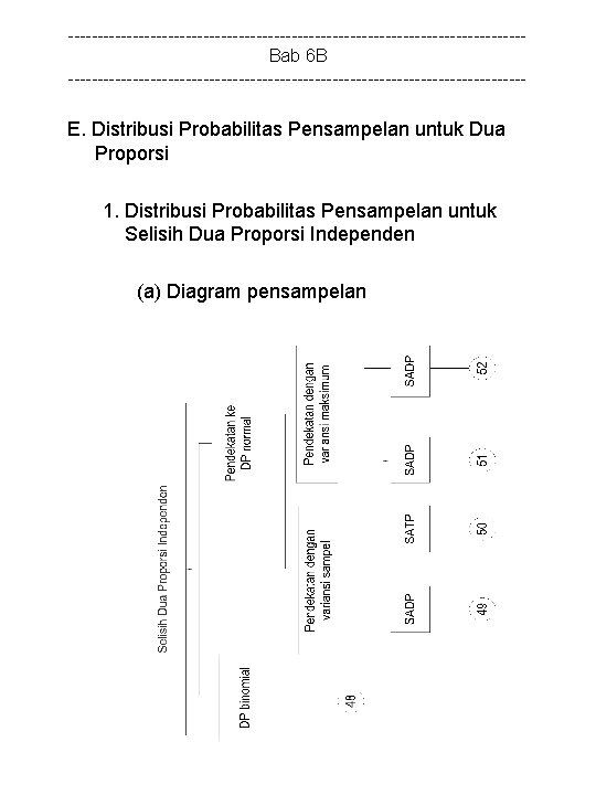 ---------------------------------------Bab 6 B --------------------------------------- E. Distribusi Probabilitas Pensampelan untuk Dua Proporsi 1. Distribusi Probabilitas