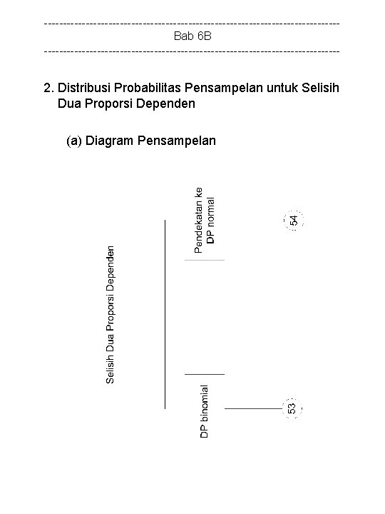---------------------------------------Bab 6 B --------------------------------------- 2. Distribusi Probabilitas Pensampelan untuk Selisih Dua Proporsi Dependen (a)