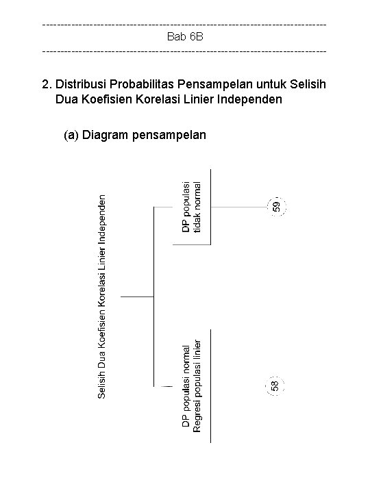 ---------------------------------------Bab 6 B --------------------------------------- 2. Distribusi Probabilitas Pensampelan untuk Selisih Dua Koefisien Korelasi Linier