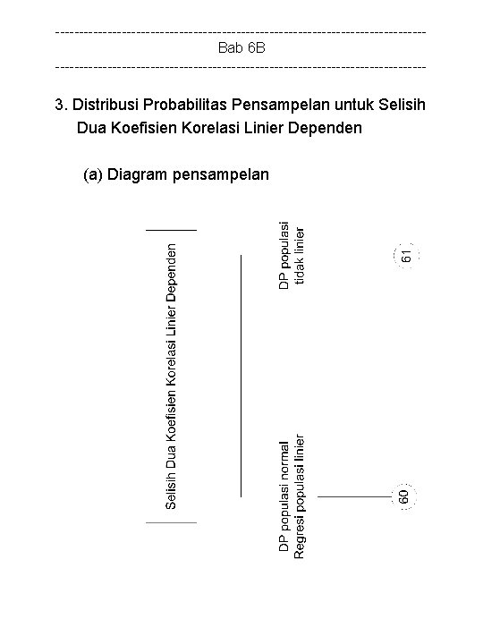 ---------------------------------------Bab 6 B --------------------------------------- 3. Distribusi Probabilitas Pensampelan untuk Selisih Dua Koefisien Korelasi Linier