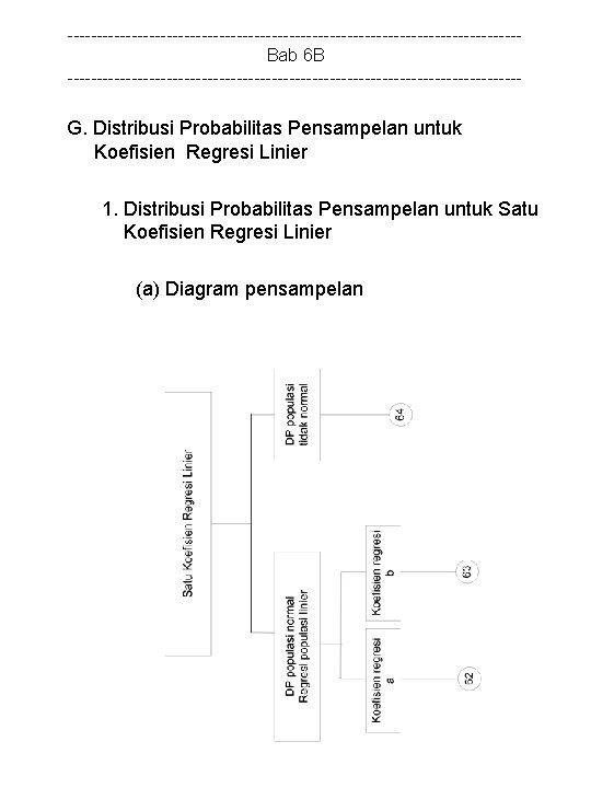 ---------------------------------------Bab 6 B --------------------------------------- G. Distribusi Probabilitas Pensampelan untuk Koefisien Regresi Linier 1. Distribusi