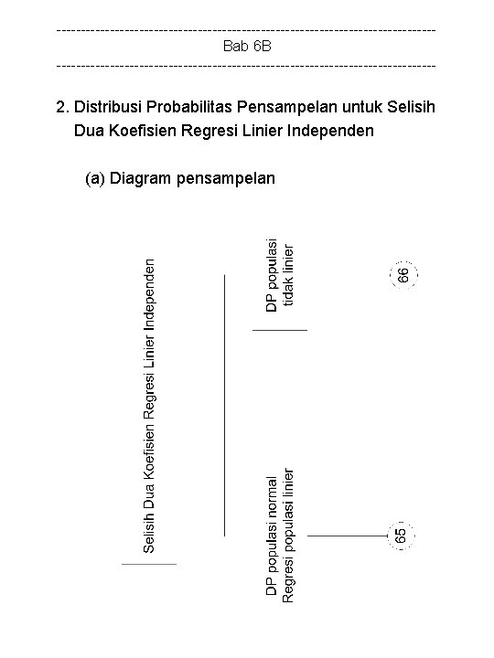 ---------------------------------------Bab 6 B --------------------------------------- 2. Distribusi Probabilitas Pensampelan untuk Selisih Dua Koefisien Regresi Linier