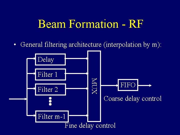 Beam Formation - RF • General filtering architecture (interpolation by m): Delay Filter 2