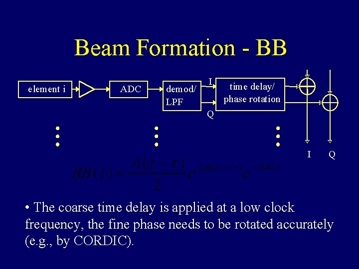 Beam Formation - BB element i ADC demod/ LPF I time delay/ phase rotation