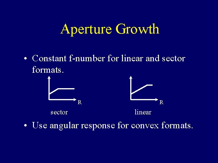 Aperture Growth • Constant f-number for linear and sector formats. R sector R linear