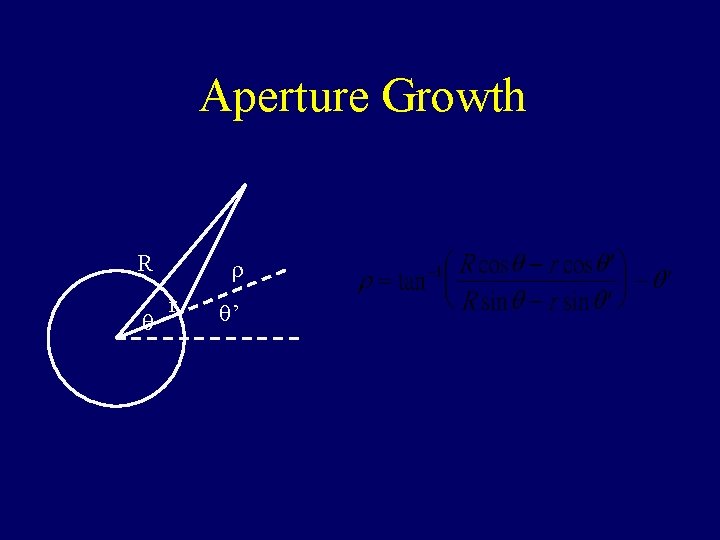 Aperture Growth R q r r q’ 