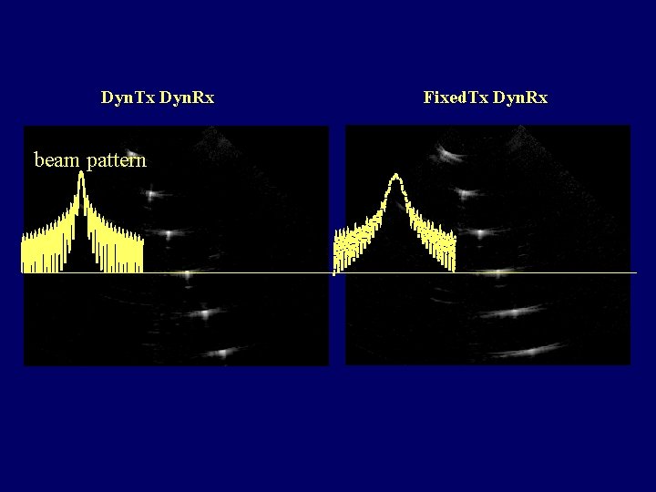 Dyn. Tx Dyn. Rx beam pattern Fixed. Tx Dyn. Rx 