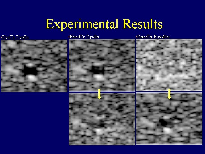 Experimental Results • Dyn. Tx Dyn. Rx • Fixed. Tx Fixed. Rx 