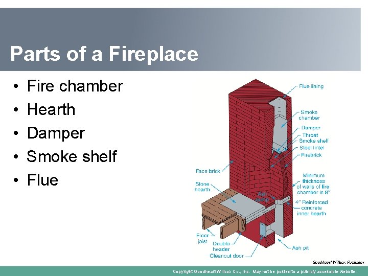 Parts of a Fireplace • • • Fire chamber Hearth Damper Smoke shelf Flue