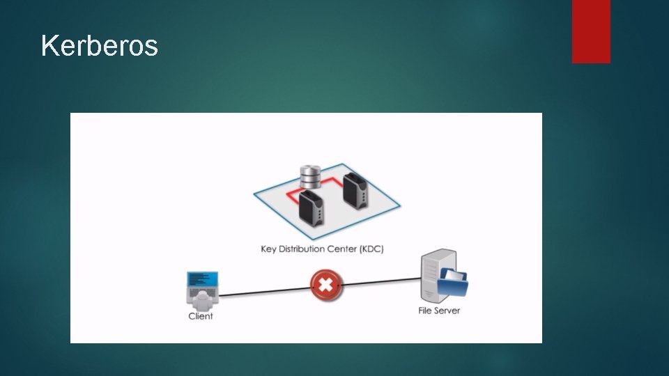 Kerberos 