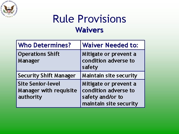 Rule Provisions Waivers Who Determines? Waiver Needed to: Operations Shift Manager Mitigate or prevent