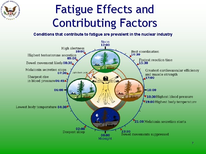 Fatigue Effects and Contributing Factors Conditions that contribute to fatigue are prevalent in the