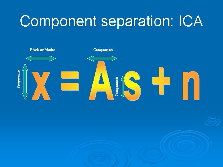 Component separation: ICA Components Frequencies Pixels or Modes 