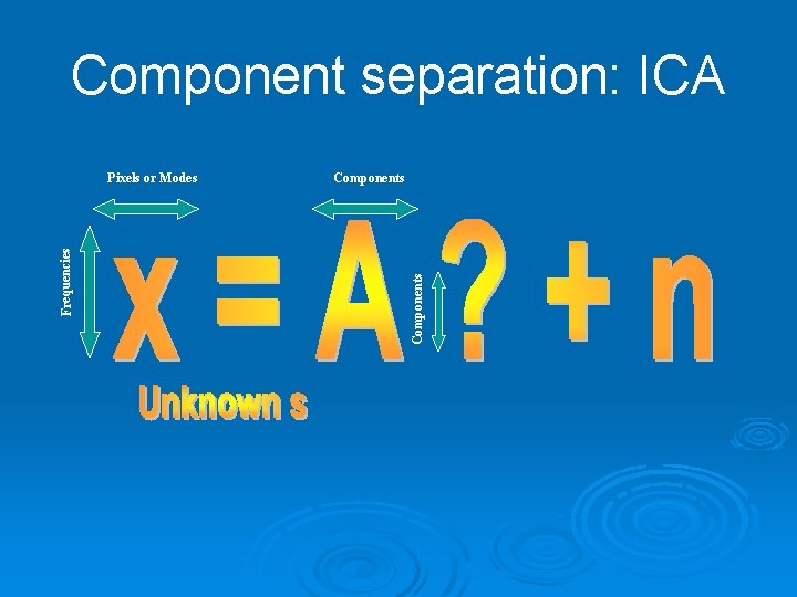 Component separation: ICA Components Frequencies Pixels or Modes 