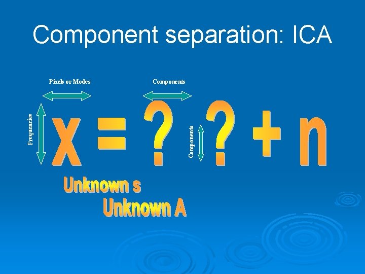 Component separation: ICA Components Frequencies Pixels or Modes 