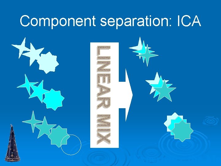 Component separation: ICA Experience the Ma 