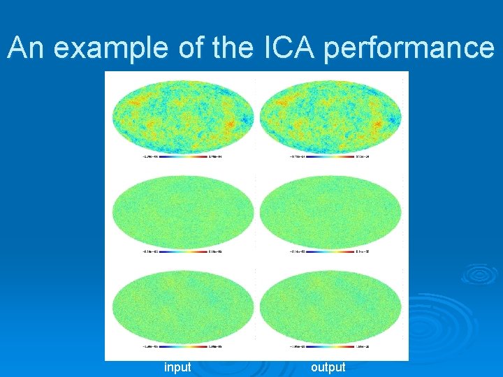 An example of the ICA performance input output 