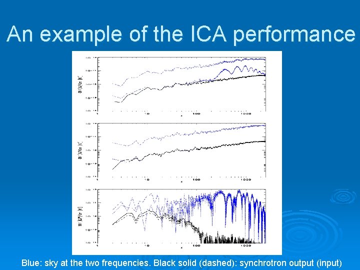 An example of the ICA performance Blue: sky at the two frequencies. Black solid