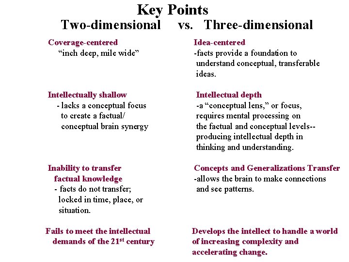 Key Points Two-dimensional vs. Three-dimensional Coverage-centered “inch deep, mile wide” Idea-centered -facts provide a