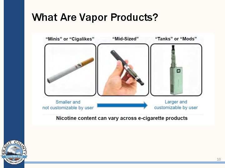 What Are Vapor Products? 10 