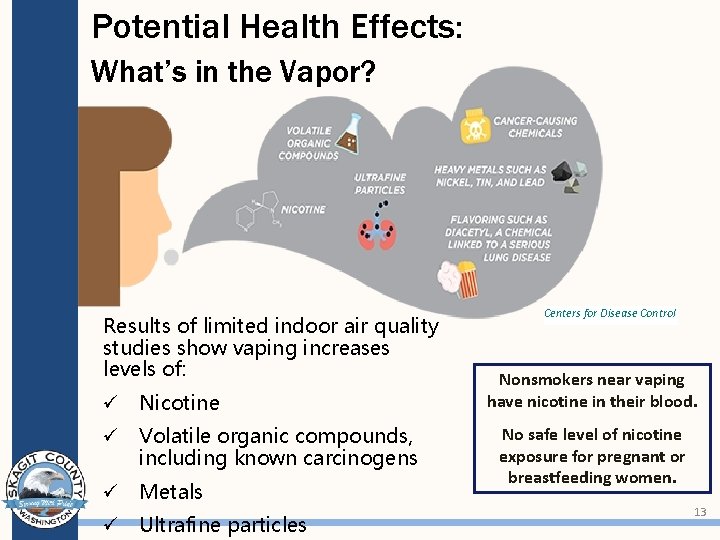 Potential Health Effects: What’s in the Vapor? Results of limited indoor air quality studies