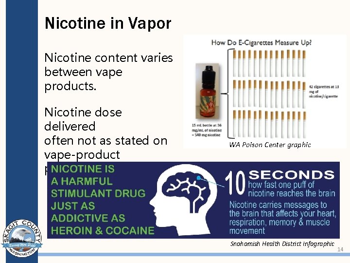 Nicotine in Vapor Nicotine content varies between vape products. Nicotine dose delivered often not