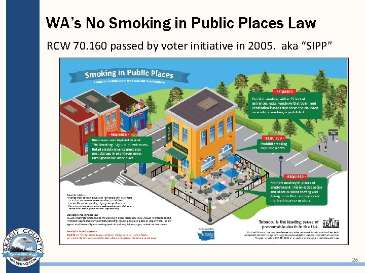 WA’s No Smoking in Public Places Law RCW 70. 160 passed by voter initiative