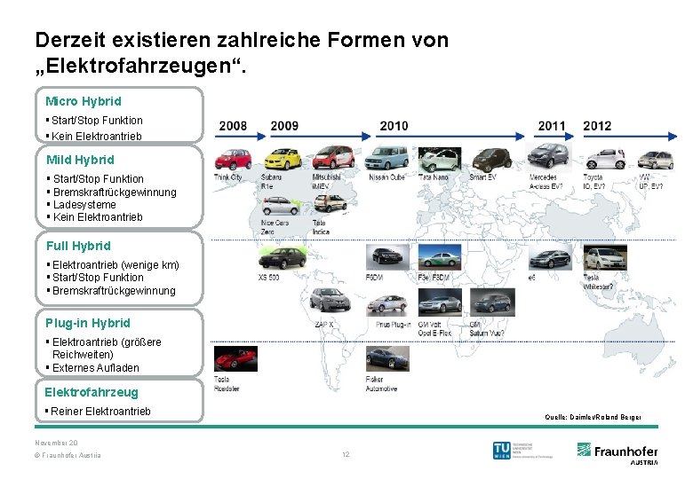 Derzeit existieren zahlreiche Formen von „Elektrofahrzeugen“. Micro Hybrid § Start/Stop Funktion § Kein Elektroantrieb