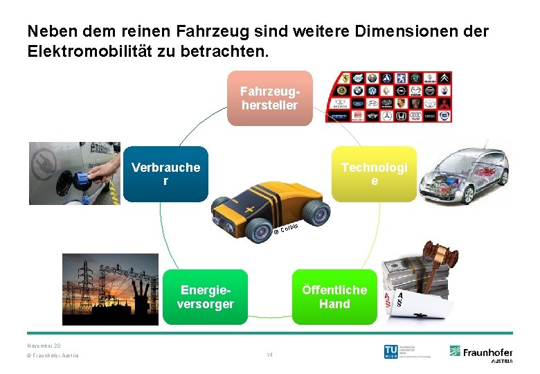 Neben dem reinen Fahrzeug sind weitere Dimensionen der Elektromobilität zu betrachten. Fahrzeughersteller Verbrauche r