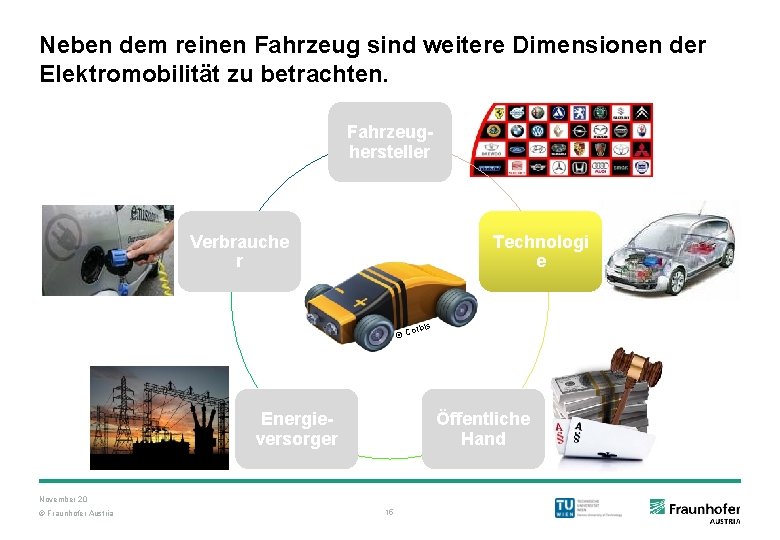 Neben dem reinen Fahrzeug sind weitere Dimensionen der Elektromobilität zu betrachten. Fahrzeughersteller Verbrauche r