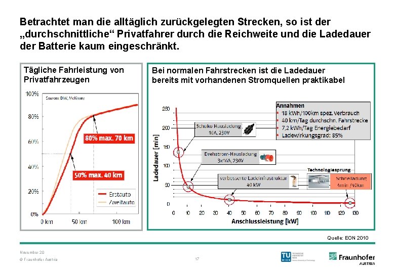 Betrachtet man die alltäglich zurückgelegten Strecken, so ist der „durchschnittliche“ Privatfahrer durch die Reichweite