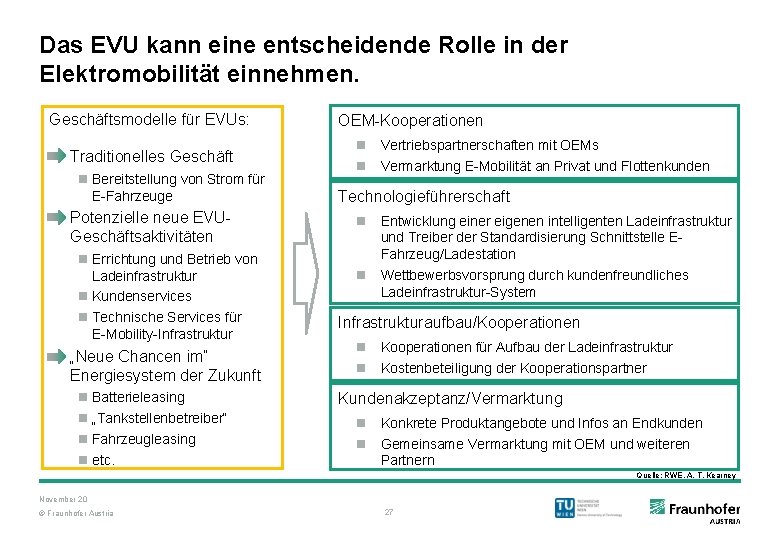 Das EVU kann eine entscheidende Rolle in der Elektromobilität einnehmen. Geschäftsmodelle für EVUs: Traditionelles