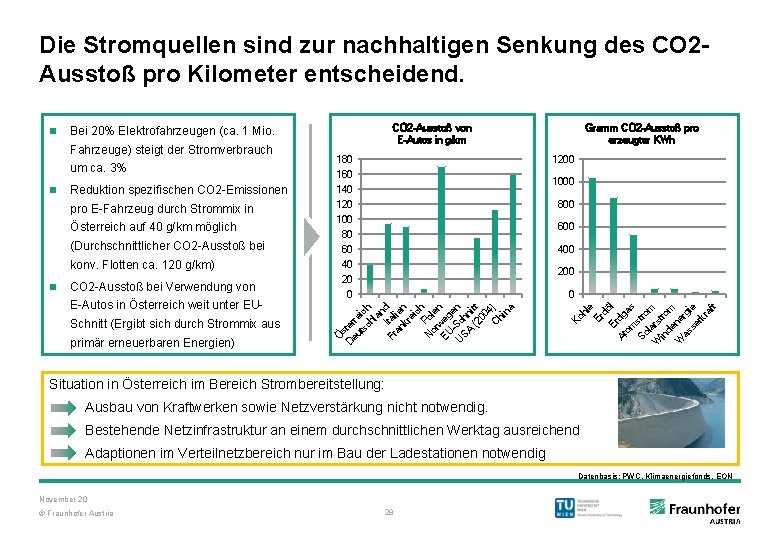 Die Stromquellen sind zur nachhaltigen Senkung des CO 2 Ausstoß pro Kilometer entscheidend. um