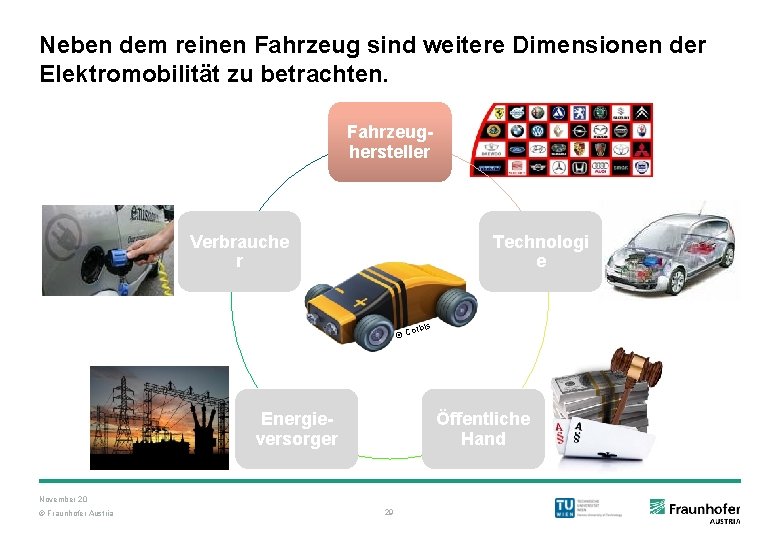 Neben dem reinen Fahrzeug sind weitere Dimensionen der Elektromobilität zu betrachten. Fahrzeughersteller Verbrauche r