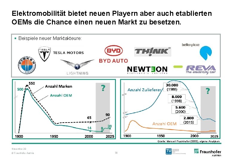 Elektromobilität bietet neuen Playern aber auch etablierten OEMs die Chance einen neuen Markt zu