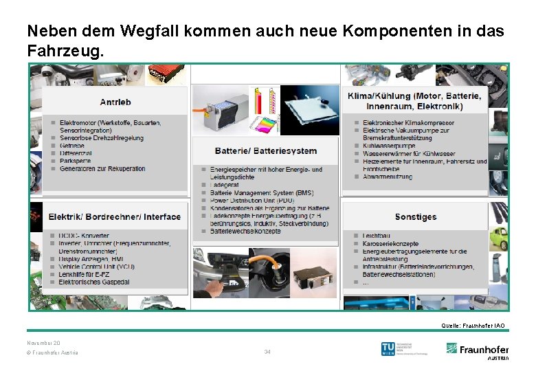 Neben dem Wegfall kommen auch neue Komponenten in das Fahrzeug. Quelle: Fraunhofer IAO November