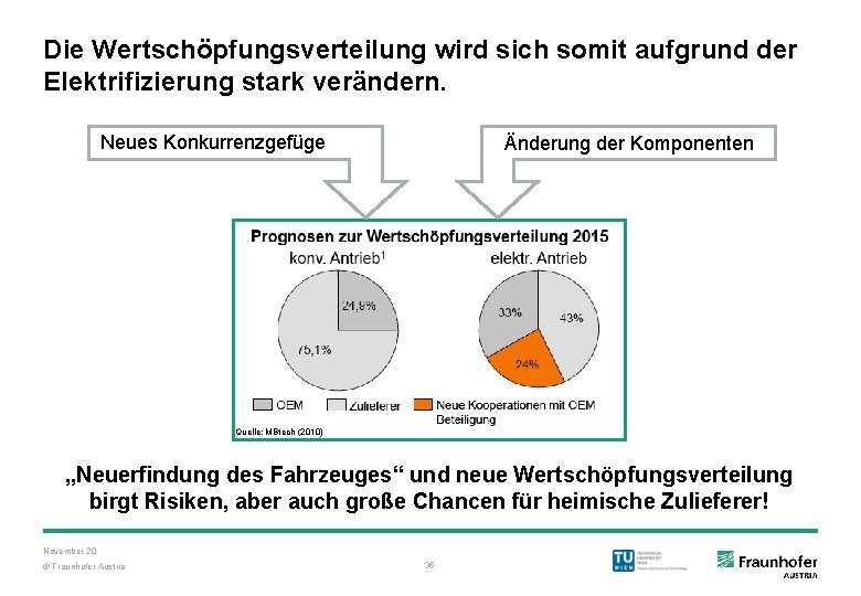 Die Wertschöpfungsverteilung wird sich somit aufgrund der Elektrifizierung stark verändern. Neues Konkurrenzgefüge Änderung der