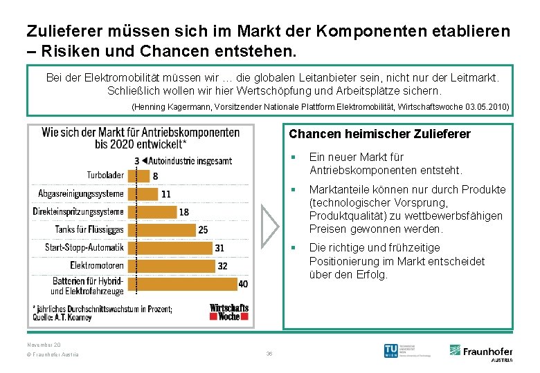 Zulieferer müssen sich im Markt der Komponenten etablieren – Risiken und Chancen entstehen. Bei