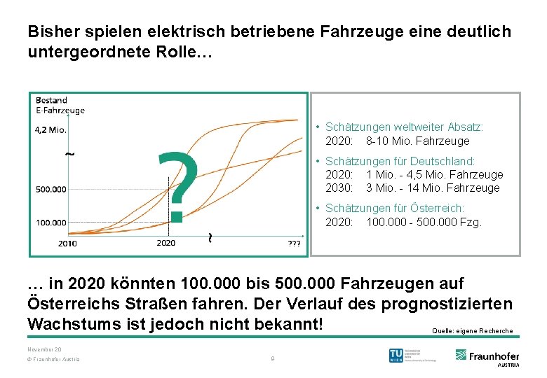 Bisher spielen elektrisch betriebene Fahrzeuge eine deutlich untergeordnete Rolle… • Schätzungen weltweiter Absatz: 2020: