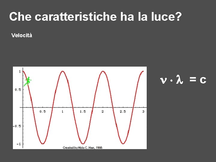 Che caratteristiche ha la luce? Velocità =c 