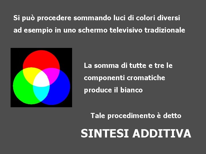 Si può procedere sommando luci di colori diversi ad esempio in uno schermo televisivo